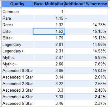 AFK Arena Beginner's Guide