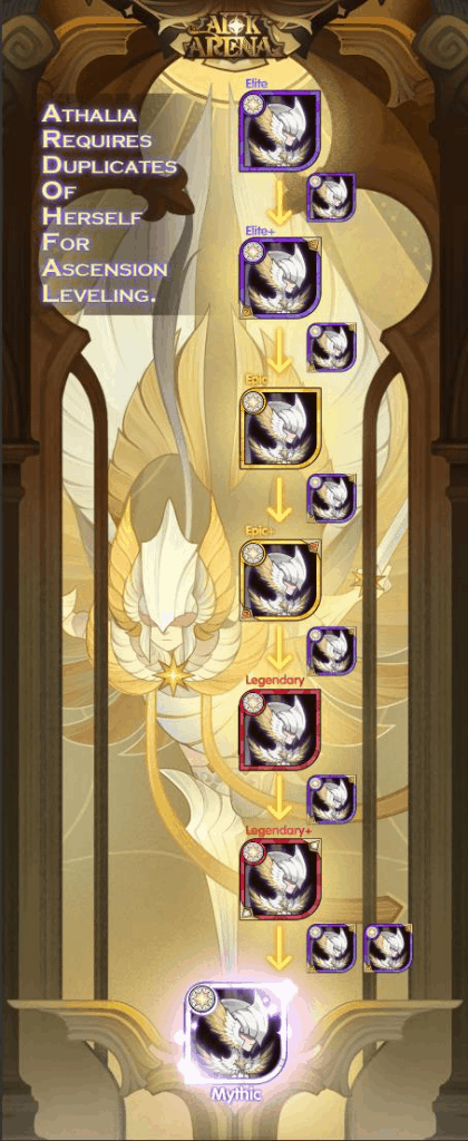 AFK Arena Beginner's Guide
