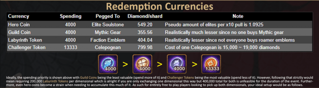 AFK Arena Beginner's Guide