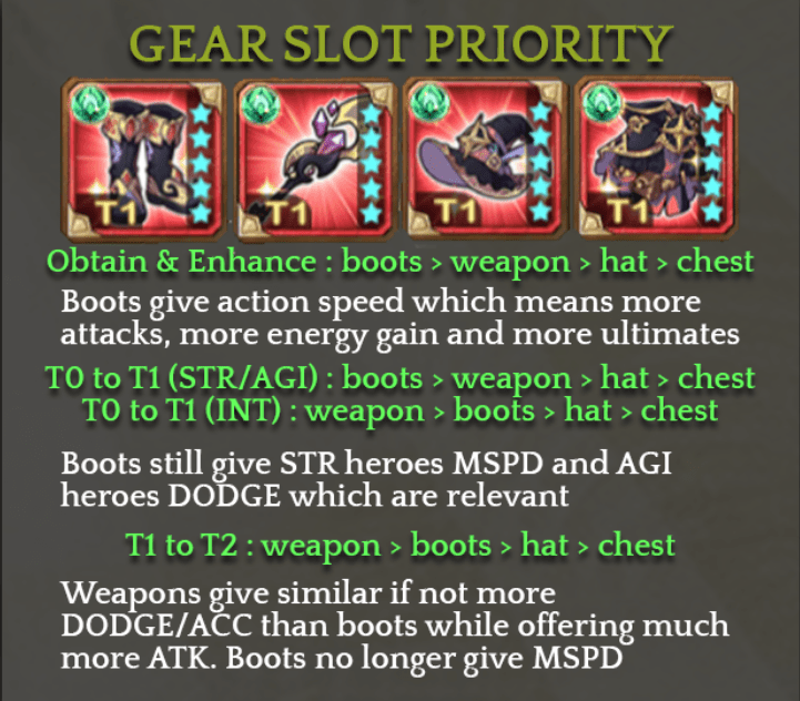 AFK Arena Beginner's Guide